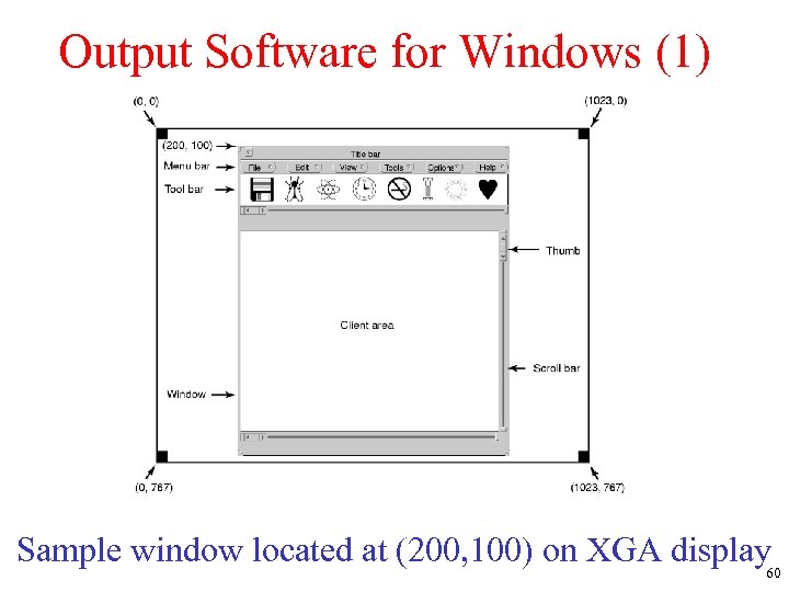 Output Software for Windows (1) Sample window located at (200, 100) on XGA display