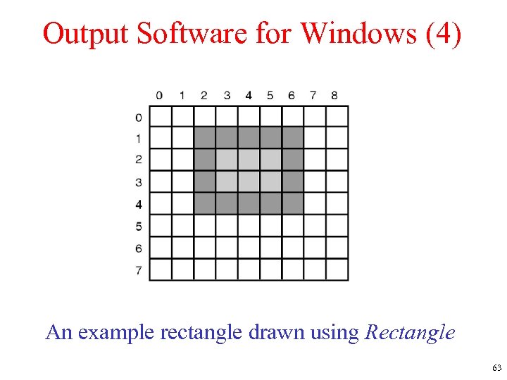 Output Software for Windows (4) An example rectangle drawn using Rectangle 63 