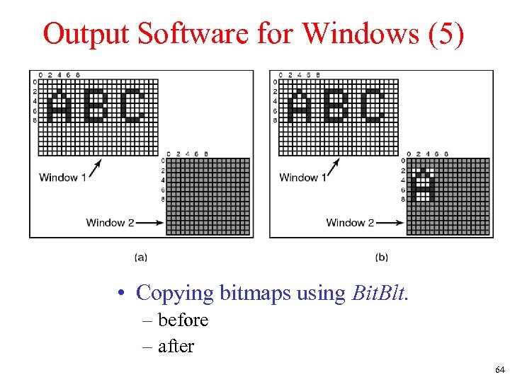 Output Software for Windows (5) • Copying bitmaps using Bit. Blt. – before –