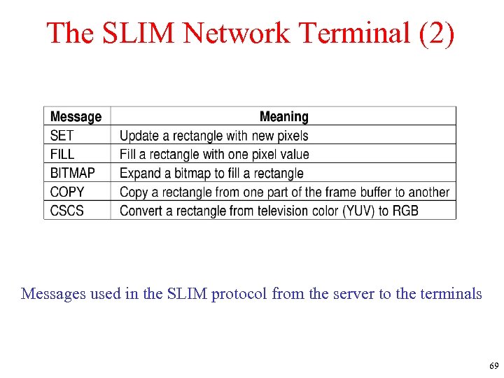 The SLIM Network Terminal (2) Messages used in the SLIM protocol from the server