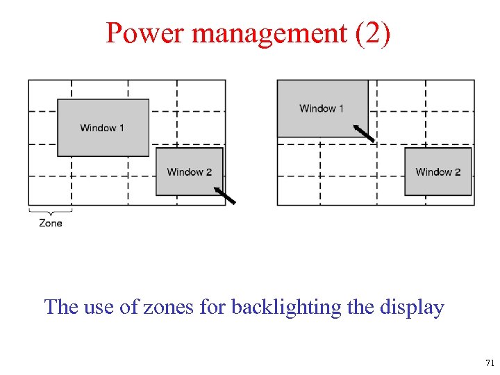 Power management (2) The use of zones for backlighting the display 71 