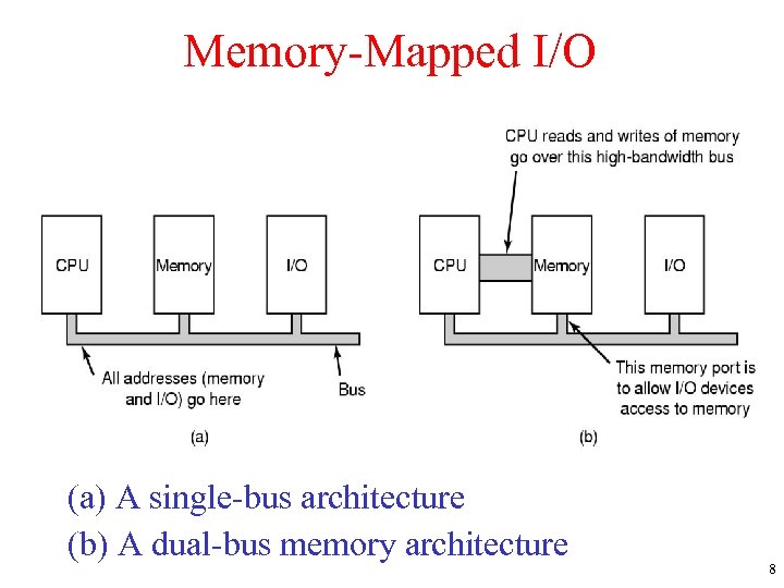 Memory-Mapped I/O (a) A single-bus architecture (b) A dual-bus memory architecture 8 