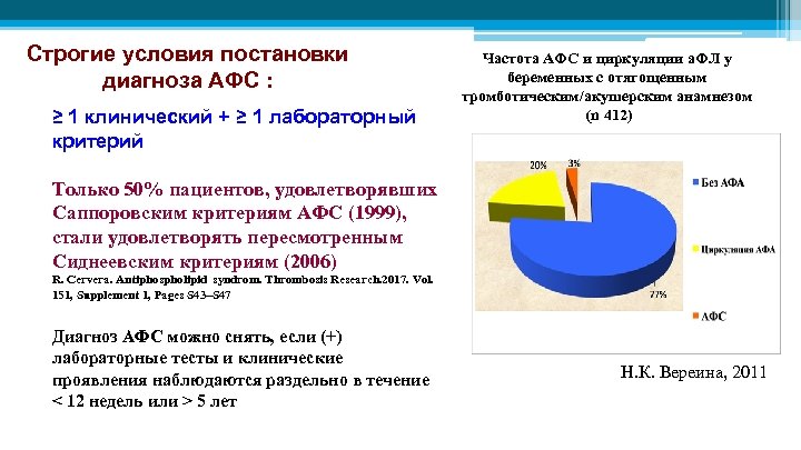 Строгие условия постановки диагноза АФС : ≥ 1 клинический + ≥ 1 лабораторный критерий