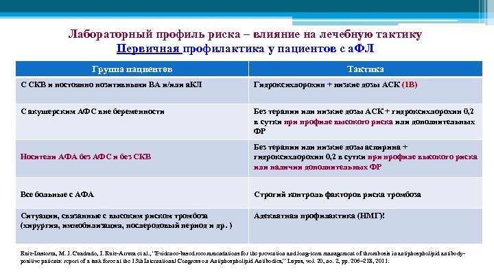 Лабораторный профиль риска – влияние на лечебную тактику Первичная профилактика у пациентов с а.