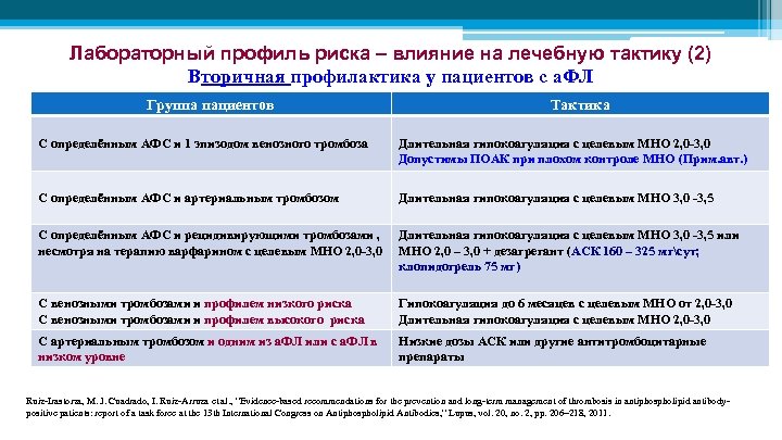 Лабораторный профиль риска – влияние на лечебную тактику (2) Вторичная профилактика у пациентов с