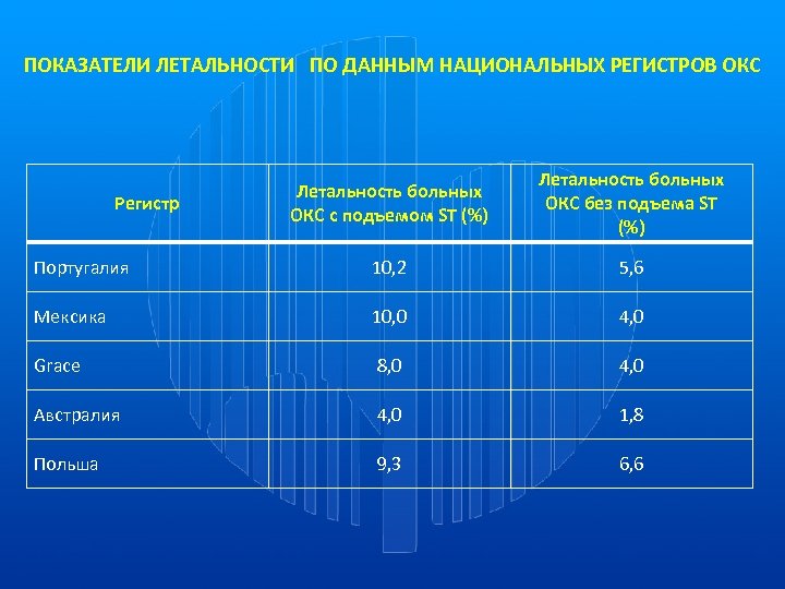 Окс карта смп