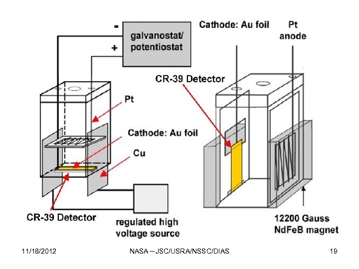 11/18/2012 NASA－JSC/USRA/NSSC/DIAS 19 