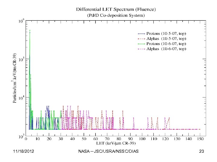 11/18/2012 NASA－JSC/USRA/NSSC/DIAS 23 