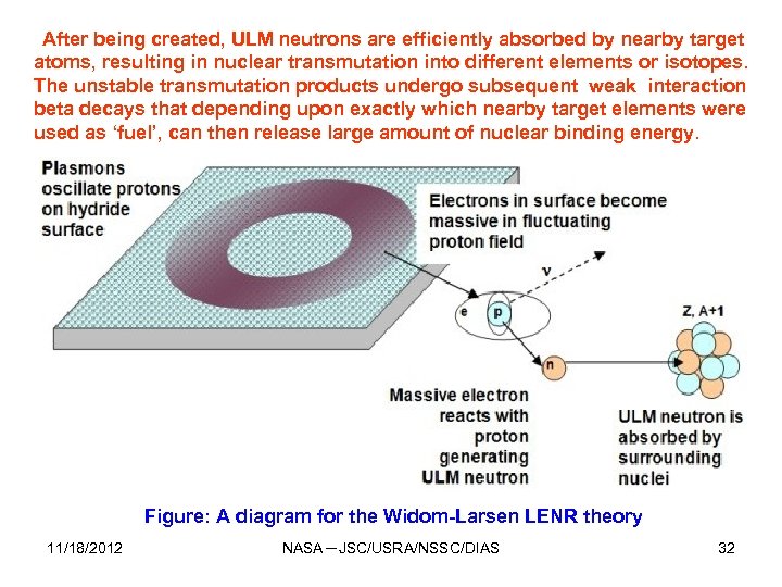 After being created, ULM neutrons are efficiently absorbed by nearby target atoms, resulting in