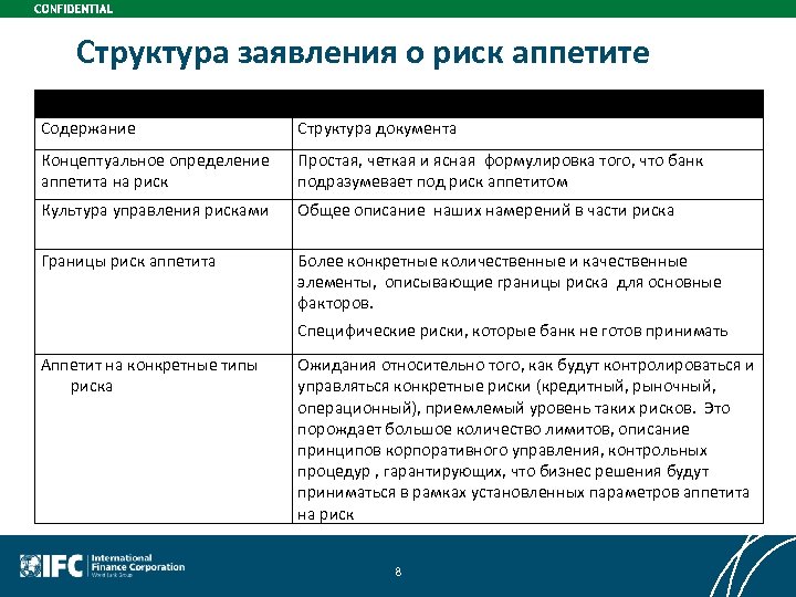 Структура заявления о риск аппетите Component Description Содержание Структура документа Концептуальное определение аппетита на