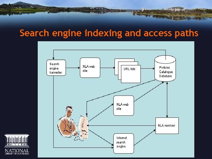 Search engine indexing and access paths 