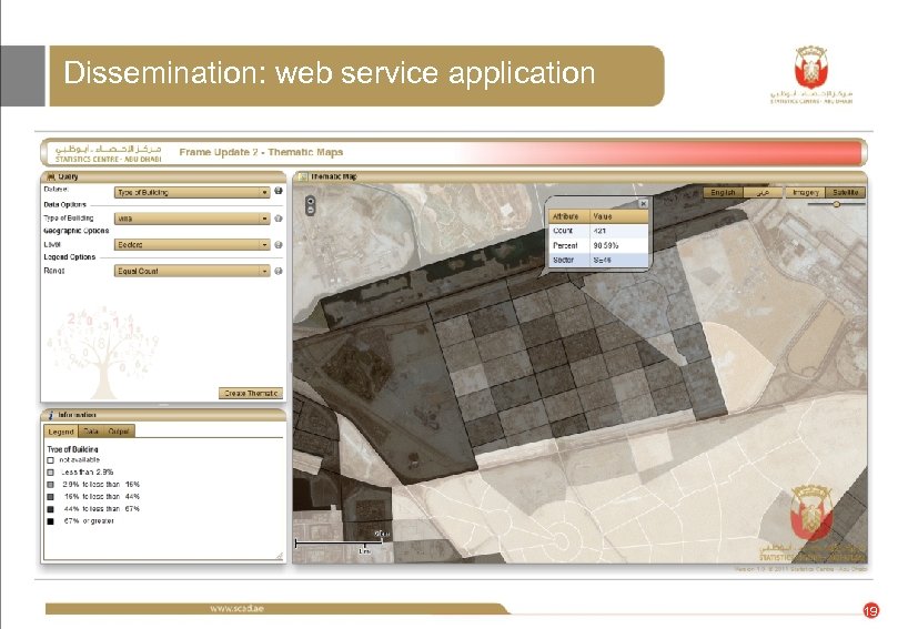 Dissemination: web service application 19 