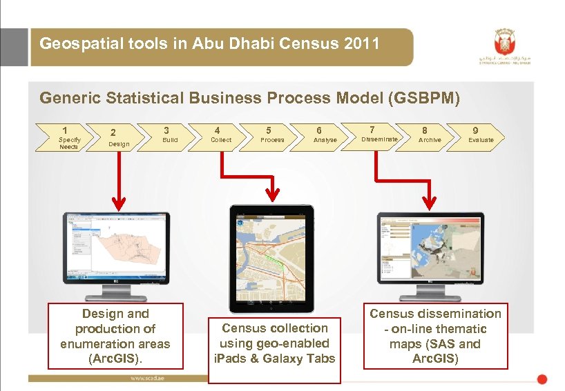 Geospatial tools in Abu Dhabi Census 2011 Generic Statistical Business Process Model (GSBPM) 1