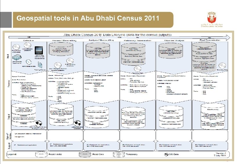 Geospatial tools in Abu Dhabi Census 2011 Generic Statistical Business Process Model (GSBPM) 