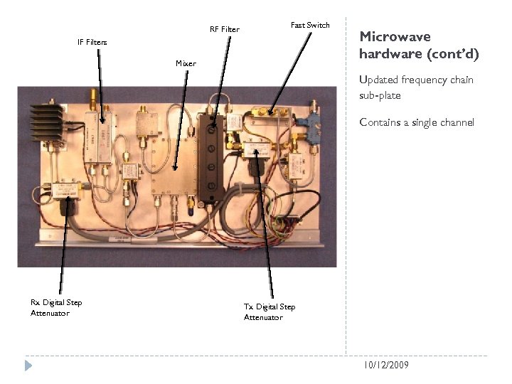 RF Filter Fast Switch IF Filters Mixer Microwave hardware (cont’d) Updated frequency chain sub-plate