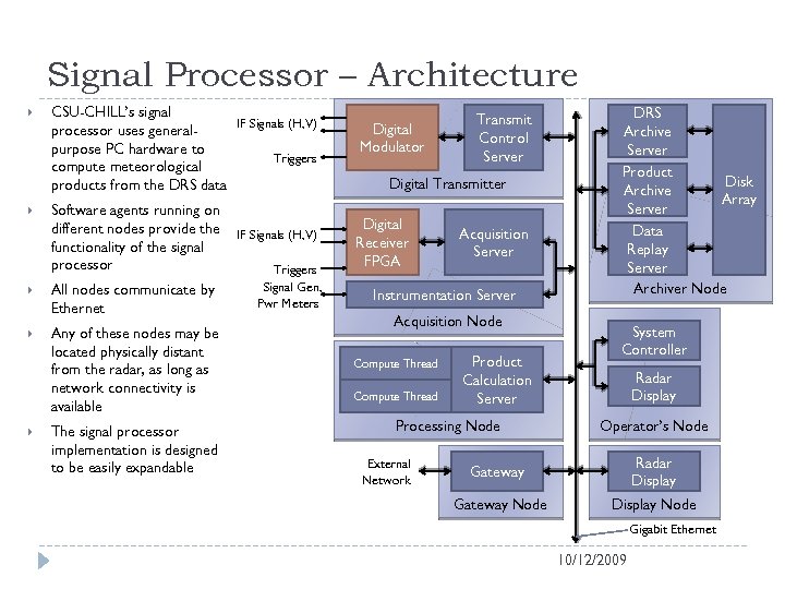 Signal Processor – Architecture CSU-CHILL’s signal IF Signals (H, V) processor uses generalpurpose PC