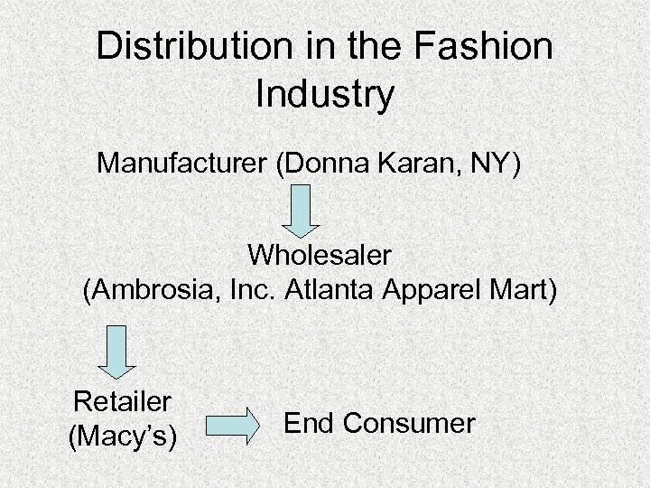 Distribution in the Fashion Industry Manufacturer (Donna Karan, NY) Wholesaler (Ambrosia, Inc. Atlanta Apparel