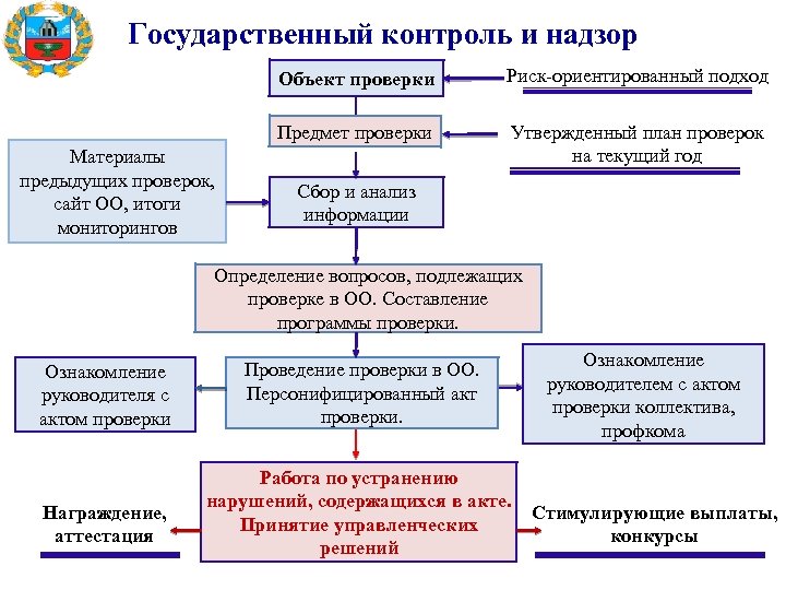 План проверок госконтроля