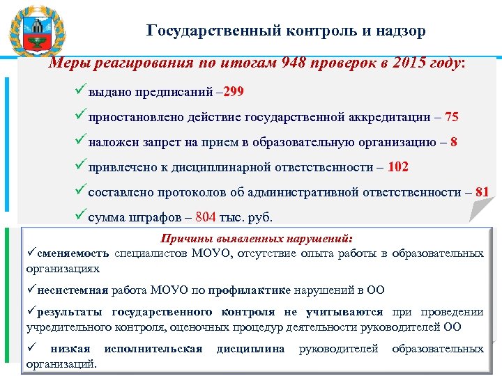 Государственный контроль и надзор Меры реагирования по итогам 948 проверок в 2015 году: ü