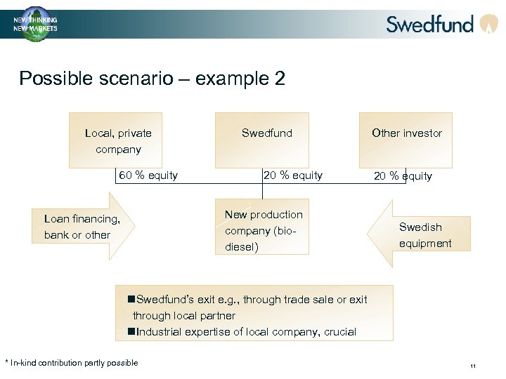 Possible scenario – example 2 Local, private company 60 % equity Swedfund 20 %
