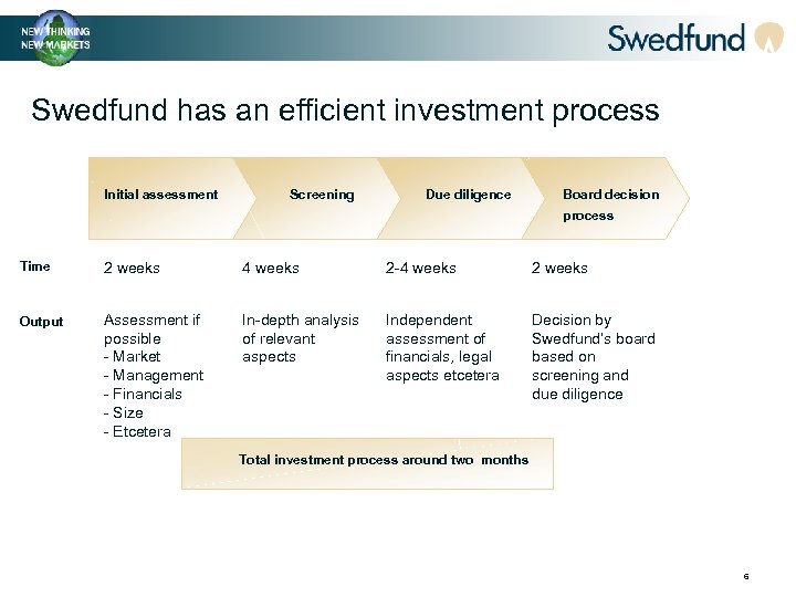 Swedfund has an efficient investment process Initial assessment Screening Due diligence Board decision process