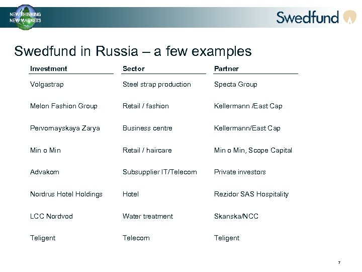 Swedfund in Russia – a few examples Investment Sector Partner Volgastrap Steel strap production