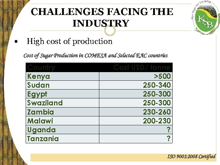 CHALLENGES FACING THE INDUSTRY High cost of production Cost of Sugar Production in COMESA