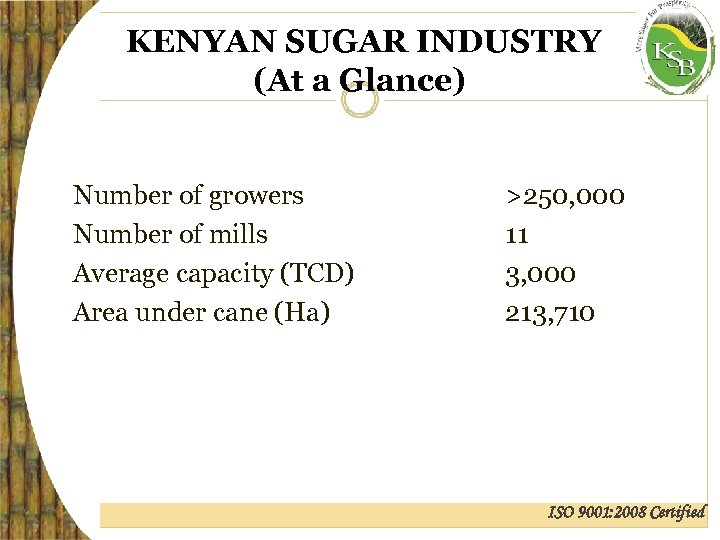 KENYAN SUGAR INDUSTRY (At a Glance) Number of growers Number of mills Average capacity