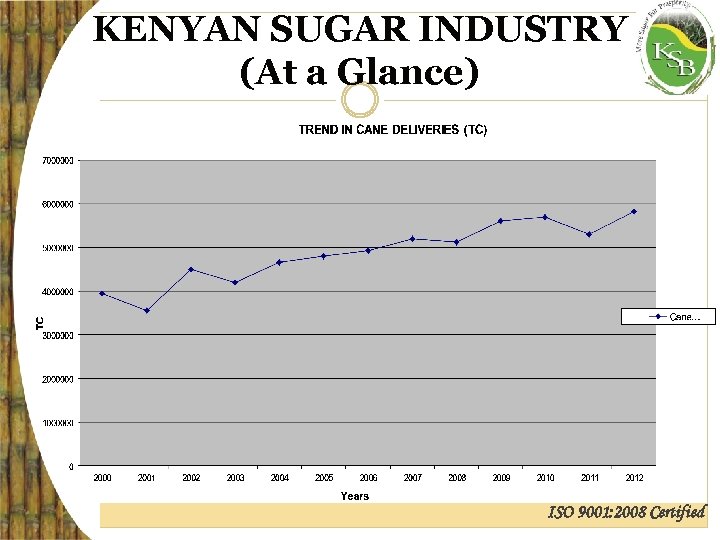 KENYAN SUGAR INDUSTRY (At a Glance) ISO 9001: 2008 Certified 
