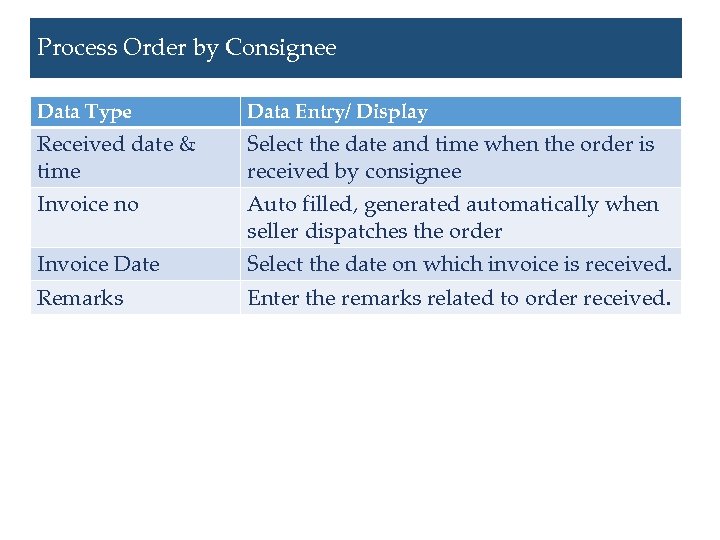 Process Order by Consignee Data Type Data Entry/ Display Received date & time Select