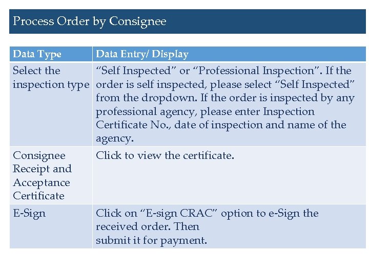 Process Order by Consignee Data Type Data Entry/ Display Select the “Self Inspected” or