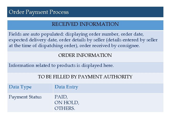 Order Payment Process RECEIVED INFORMATION Fields are auto populated: displaying order number, order date,