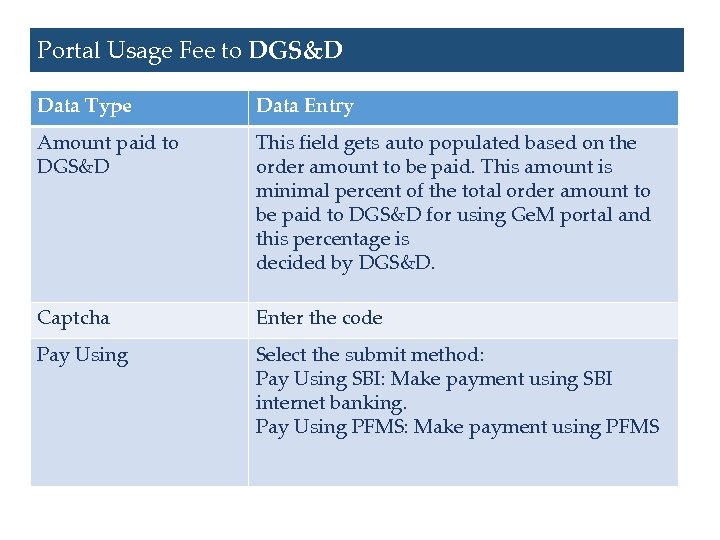 Portal Usage Fee to DGS&D Data Type Data Entry Amount paid to DGS&D This