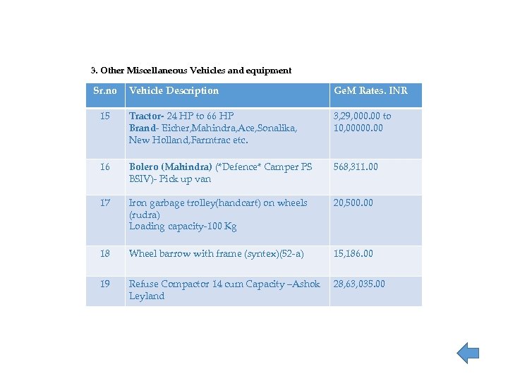 3. Other Miscellaneous Vehicles and equipment Sr. no Vehicle Description Ge. M Rates. INR