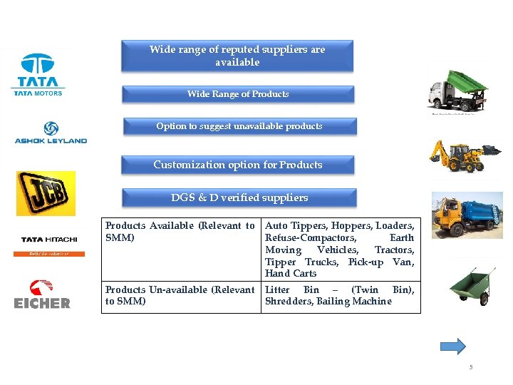 Wide range of reputed suppliers are available Wide Range of Products Option to suggest