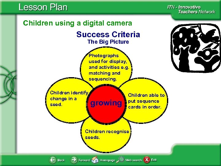 Children using a digital camera Success Criteria The Big Picture Photographs used for display,