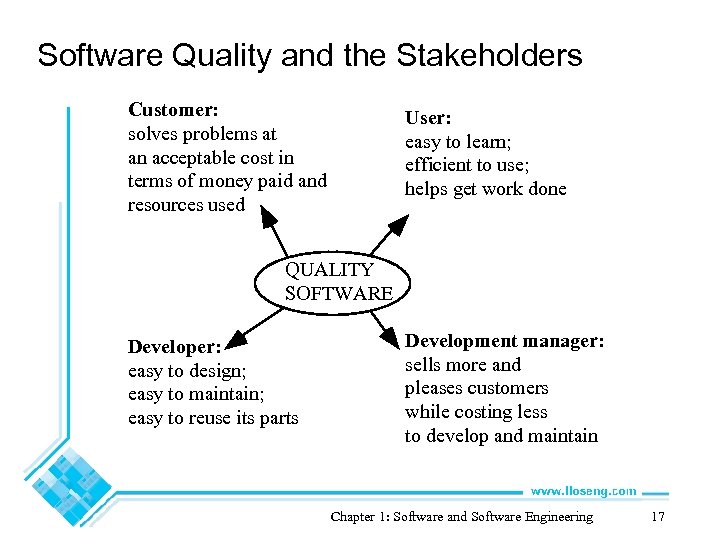 Software Quality and the Stakeholders Customer: solves problems at an acceptable cost in terms
