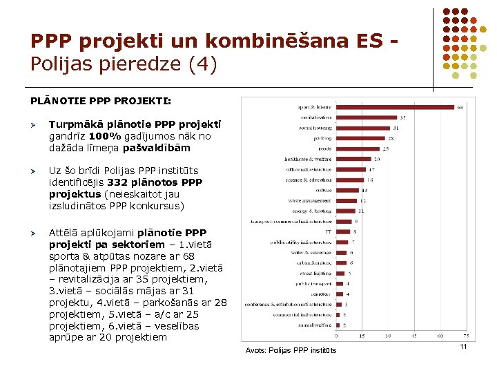 PPP projekti un kombinēšana ES Polijas pieredze (4) PLĀNOTIE PPP PROJEKTI: Ø Turpmākā plānotie