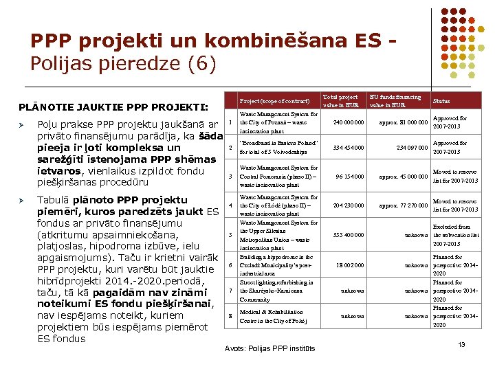 PPP projekti un kombinēšana ES Polijas pieredze (6) Project (scope of contract) PLĀNOTIE JAUKTIE