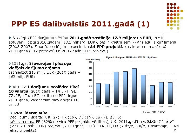 PPP ES dalībvalstīs 2011. gadā (1) Ø Noslēgto PPP darījumu vērtība 2011. gadā sastādīja