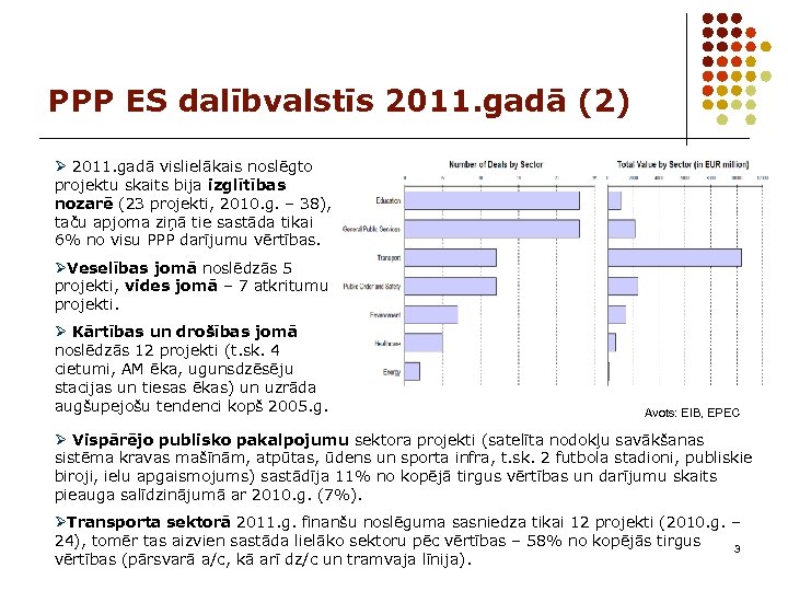 PPP ES dalībvalstīs 2011. gadā (2) Ø 2011. gadā vislielākais noslēgto projektu skaits bija