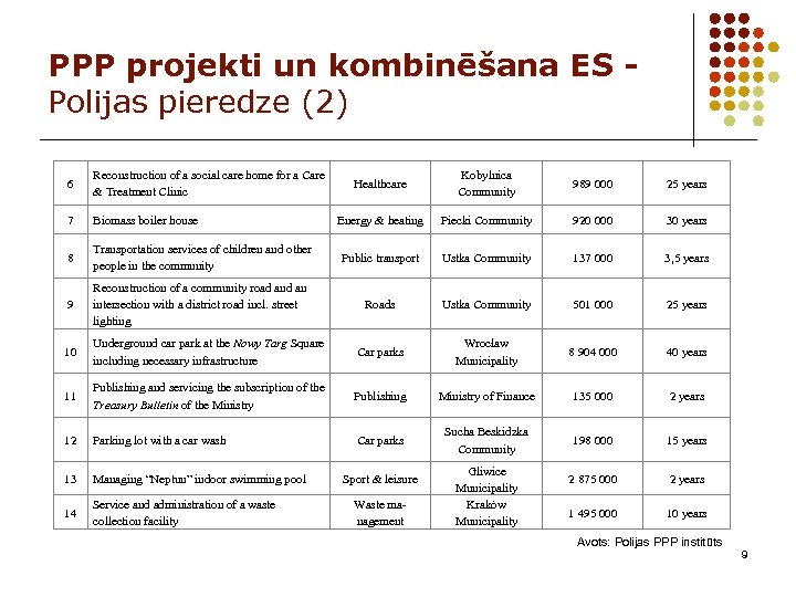 PPP projekti un kombinēšana ES Polijas pieredze (2) 6 Reconstruction of a social care