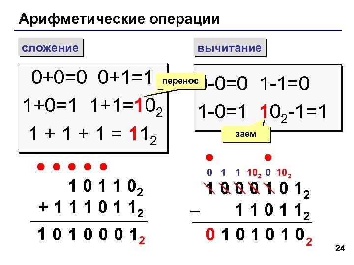 Арифметические операции сложение вычитание 0+0=0 0+1=1 перенос0 -0=0 1 -1=0 1+0=1 1+1=102 1 -0=1