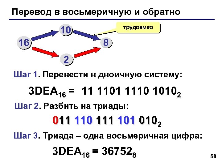 Перевод в восьмеричную и обратно трудоемко 10 16 8 2 Шаг 1. Перевести в