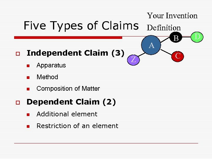 Five Types of Claims o Independent Claim (3) n n Method n o Apparatus