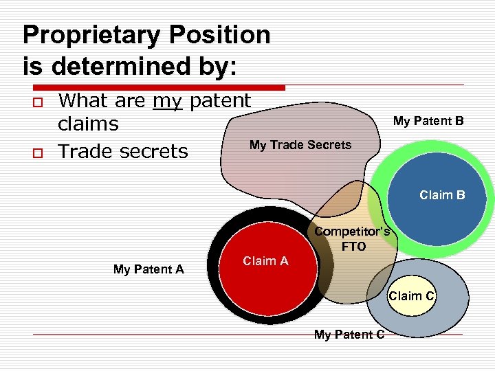 Proprietary Position is determined by: o o What are my patent claims My Trade