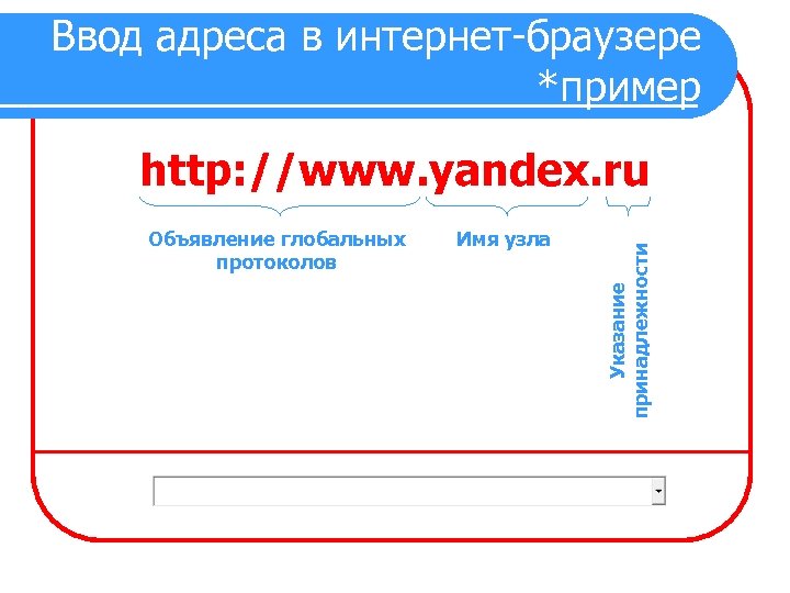 Ввод адреса в интернет-браузере *пример Объявление глобальных протоколов Адрес: Имя узла Указание принадлежности http: