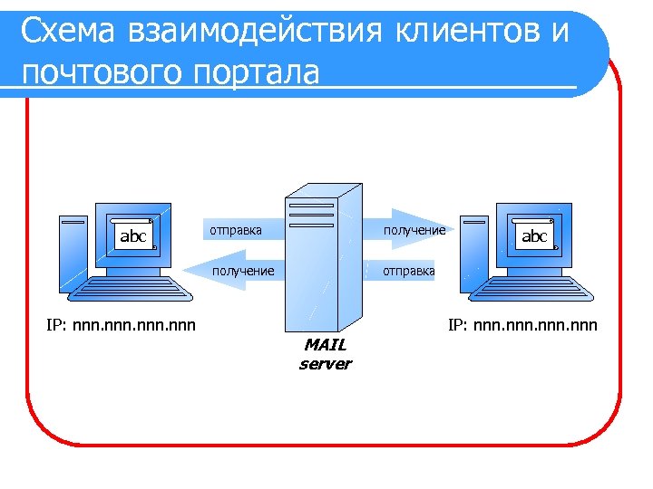 Как выглядит схема