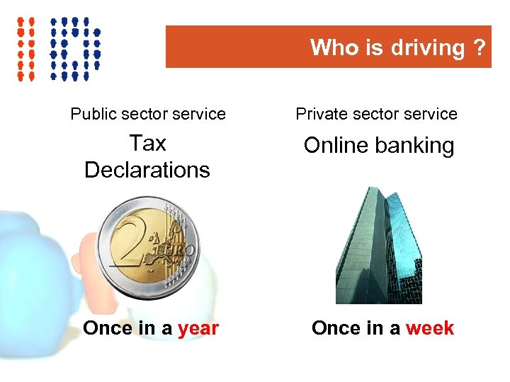 Who is driving ? Public sector service Private sector service Tax Declarations Online banking
