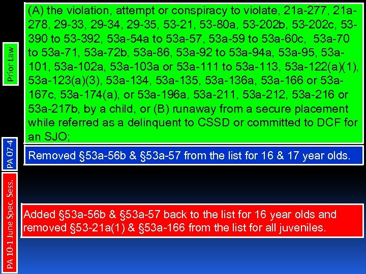 Prior Law PA 07 -4 PA 10 -1 June Spec. Sess. (A) the violation,